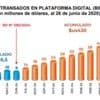 Operaciones en activos virtuales suben 630% y suman $us 430 MM