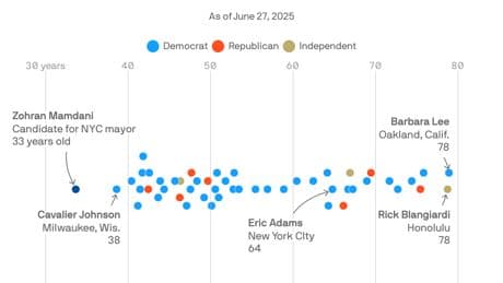 Gen Z and millennials push into politics