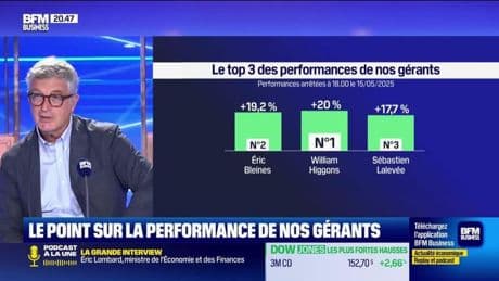Le top 3 des gérants : William Higgons, Éric Bleines, et Sébastien Lalevée - 16/05