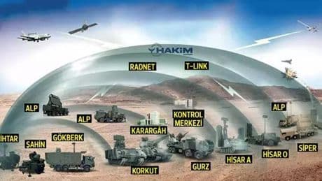 Öncelik Çelik Kubbe | MSB kaynakları: Hava savunma sistemini tüm ülkemize yaymayı planlıyoruz