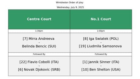 Sinner-Shelton e Cobolli-Djokovic: il programma dei quarti degli italiani a Wimbledon | Orari e tv