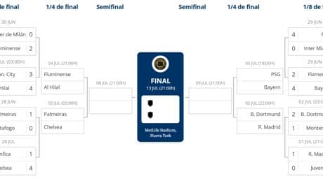 Así quedan los cuartos de final del Mundial de Clubes: tiembla, Madrid