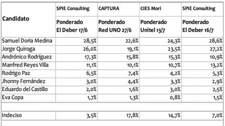 Medio lleno… ¿o medio vacío?