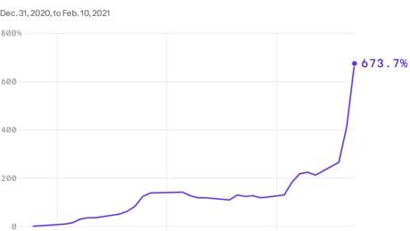 Tilray shares up 674% this year as marijuana stocks explode