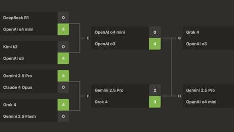 OpenAI trionfa su Grok a scacchi. La partita a distanza tra Musk e Altman