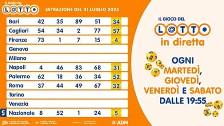 Estrazioni Lotto, Superenalotto e 10eLotto di oggi, giovedì 31 luglio 2025. I numeri vincenti e le quote
