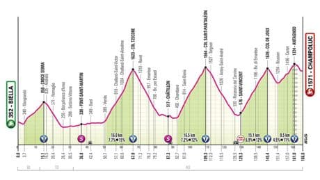 Etapa 19 del Giro de Italia: clasificación, resultados y narración de la victoria de Prodhomme