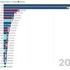 World's most and least populated countries REVEALED - as charts show how the UK slipped out of top 20
