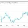 Nigel Farage blasts 'disastrous' immigration levels as soaring UK population sees second biggest rise since 1949