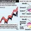 GUINNESS EUROPEAN EQUITY INCOME: Forgotten fund turning gems into £100m moneymaker