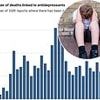 Powerful antidepressants taken by millions 'linked to more than 1,000 deaths - including children under ten'