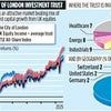 CITY OF LONDON INVESTMENT TRUST: On a roll for 59 years and counting