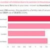 Britain's biggest 'baby deserts': The truth about plunging birth rates amid growing threat of 'underpopulation' - find out how YOUR area fares