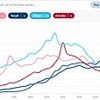 Is YOUR name going extinct? Find out with our search tool