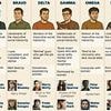 What's YOUR personality type? Scientists say all men fit into 6 categories - take the test to see if you're an alpha, bravo, delta, gamma, omega, or sigma