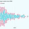The world's fattest countries revealed: DEEP DIVE's extraordinary charts show how YOUR country's waistline has ballooned and where the UK and US really rank