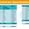 Padrón electoral: El TSE confía en un voto, una firma y una huella