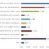 Crisis y datos en democracia