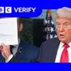Is crime in Washington DC 'out of control', as Trump claims?