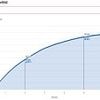 Divorce rates for EVERY year of marriage revealed: See how many couples who tied the knot when you did are already over - as figures pinpoint exactly when the 'itch' strikes