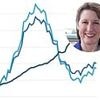 New blow for Rachel Reeves as inflation stays at 3.4 per cent - despite hopes it was due to fall after 'awful April' bill rises hit voters