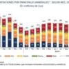 En abril, recupera la exportación de oro y su valor sube en 295,5%