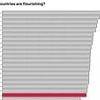 The countries where people 'flourish' the most, revealed: Indonesia and Israel top the list…while Britain is almost at the bottom of the rankings