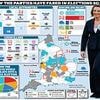 Fight starts TODAY for Tories to win back trust: Bloodbath at polls but top Conservatives rally round leader as she vows to reverse party fortunes