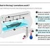 'Boil in a bag' funerals that dissolve bodies and flush them down the drain to become available in Britain after catching on around the world