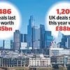 US predator launches £4.4bn swoop on Spectris - and private equity giant KKR plots rival offer for FTSE 250 firm
