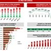 IBCE resalta que La Paz aporta con 27% al PIB boliviano