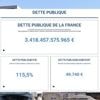 Dette souveraine : où en est la France par rapport à ses voisins européens ?