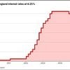 Bank of England CUTS interest rates in relief for struggling Brits as fears over stalling economy outweigh inflation threat