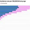 Hidden signs of terrifying cancer that's rising faster that colon cancer in young people - symptoms are easily missed