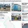 Named and shamed: Britain's WORST hospitals revealed in new official NHS league table