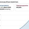 Will you ever clear your student loan? Use our new calculator to discover exactly when your debt will finally be written off - and the eye-watering sum you'll end up repaying