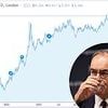 Bank of England under pressure to slow £586bn QT push to ease long-term gilt yields