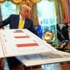 US economy grows 3.3% in second quarter, government says, in second estimate of April-June growth