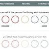 Are YOU a good flirt? Take the five-minute test to see how your skills stack up against your peers