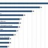 Murder, rape and assault: The most common offences migrants living in taxpayer-funded hotels have been accused of