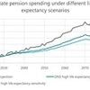 State pension age 'could have to hit 80' with warnings cost crisis is even worse than feared - as union threatens to take to streets if retirement handouts are delayed