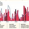 Labour ridiculed for blaming surge in Channel migrants on weather as data shows Rwanda deportation plan WAS a deterrent