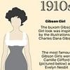How the 'perfect' female body has changed over the last 100 year