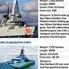 Royal Navy chiefs say lack of 'proper' warships puts UK at risk with no destroyers and only half its frigates available to shadow Putin's armada