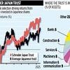 SCHRODER JAPAN TRUST: Picking the best country has to offer
