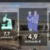 Budget 2026 : vers la fin des niches fiscales ?