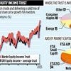 ABRDN EQUITY INCOME TRUST: UK has never looked so good