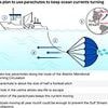 Scientists want to use giant PARACHUTES to stop the Gulf Stream collapsing - in controversial geoengineering experiment to combat global warming