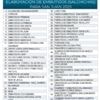 Conozca la lista de empresas de embutidos autorizadas por Salud