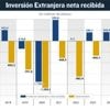 Falta de seguridad jurídica frena la inversión extranjera en Bolivia